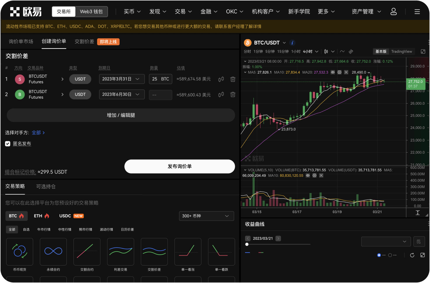 瑞波币能否形成趋势反转
